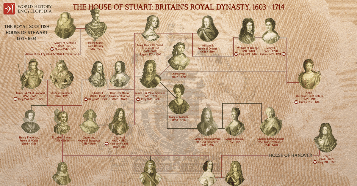 The Royal House Of Stuart World History Encyclopedia