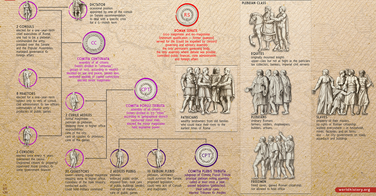 Ancient Roman Society and Social Order