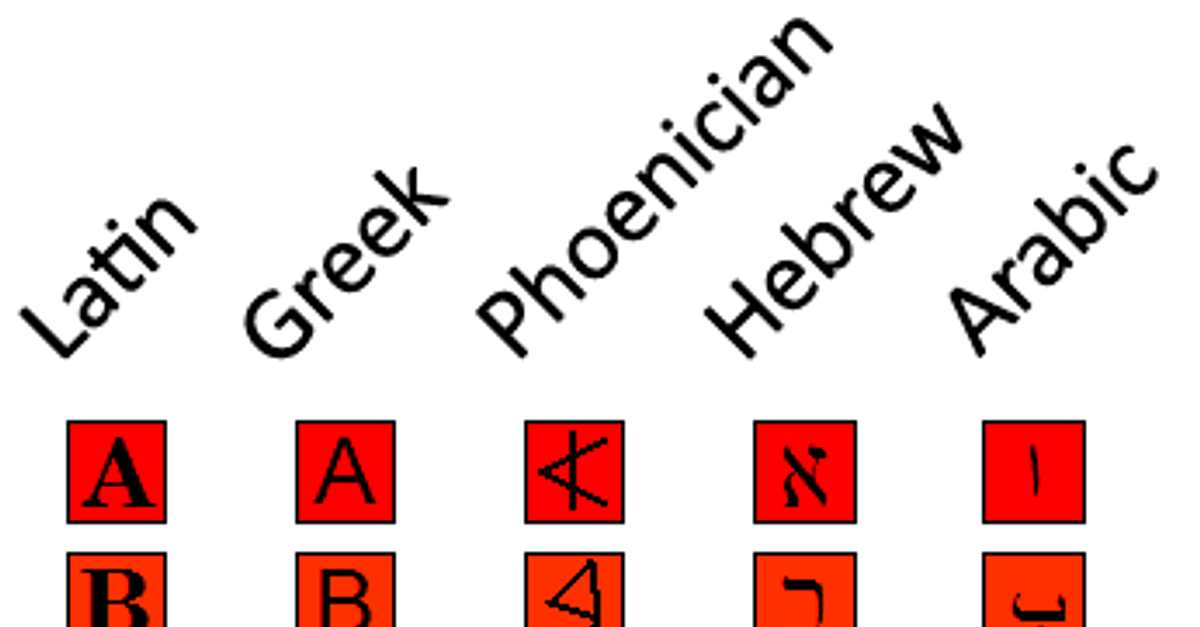 Evolution Of Alphabet Letters