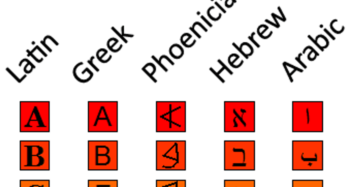 Evolution Of The Phoenician Alphabet Illustration World History evolution-of-the-phoenician-alphabet-illustration-world-history