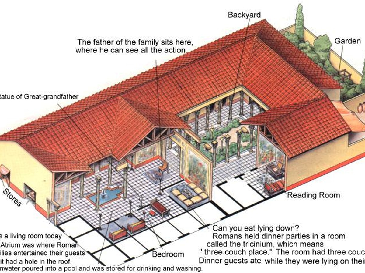 Ancient Roman Architecture  Characteristics, Structures & Style