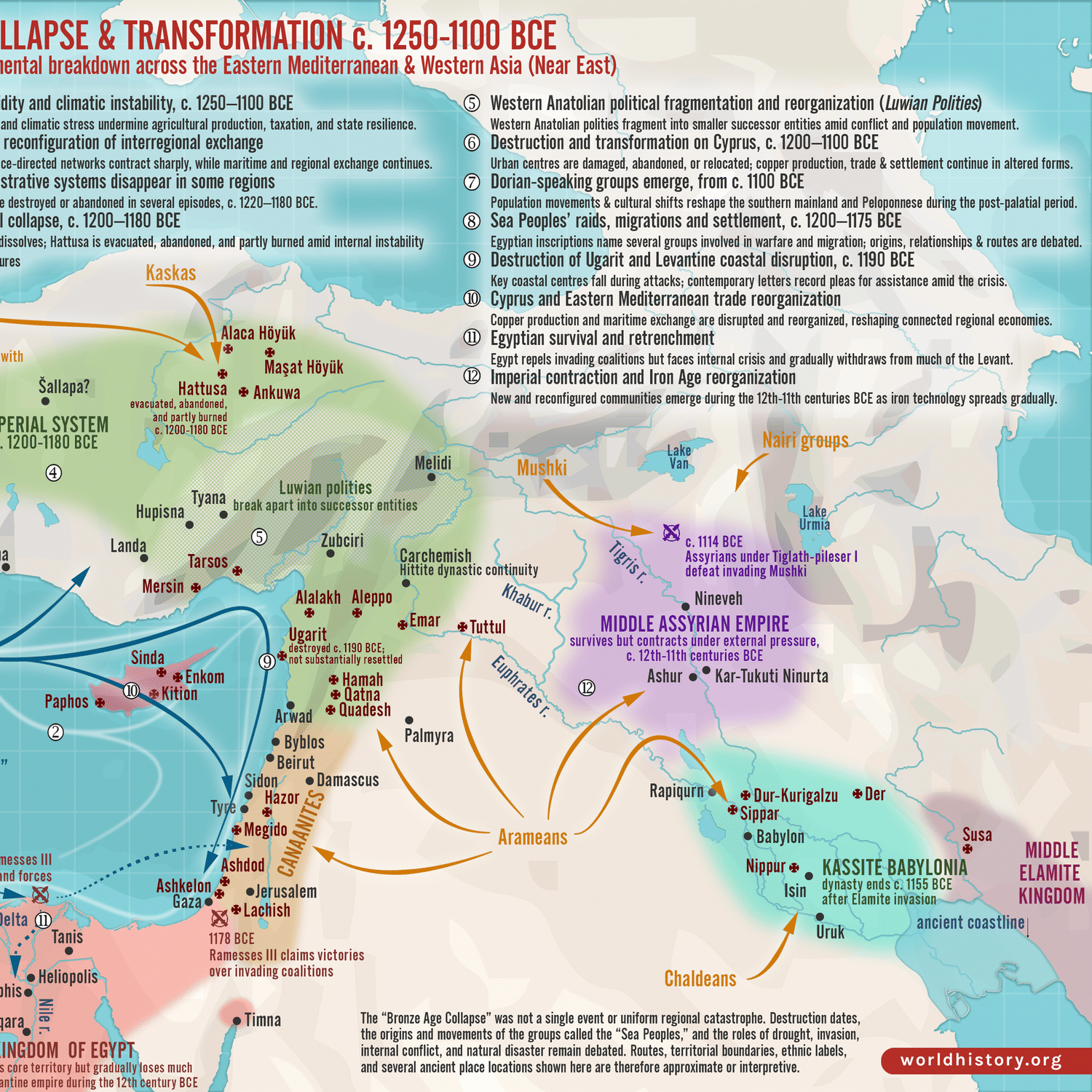 The Bronze Age Collapse: When the Mediterranean’s 