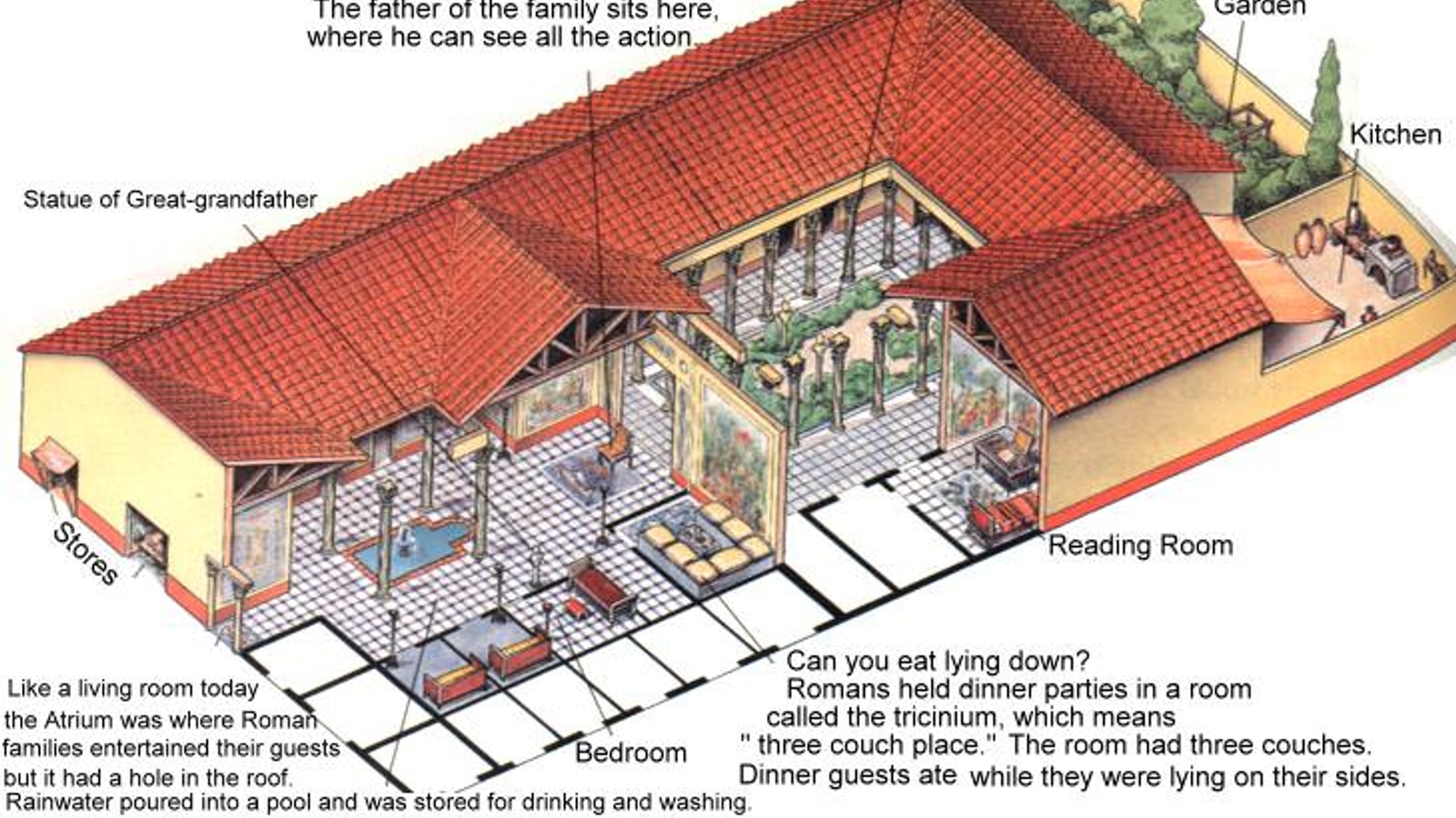 Roman Atrium House Plan Roman Atrium House Plan