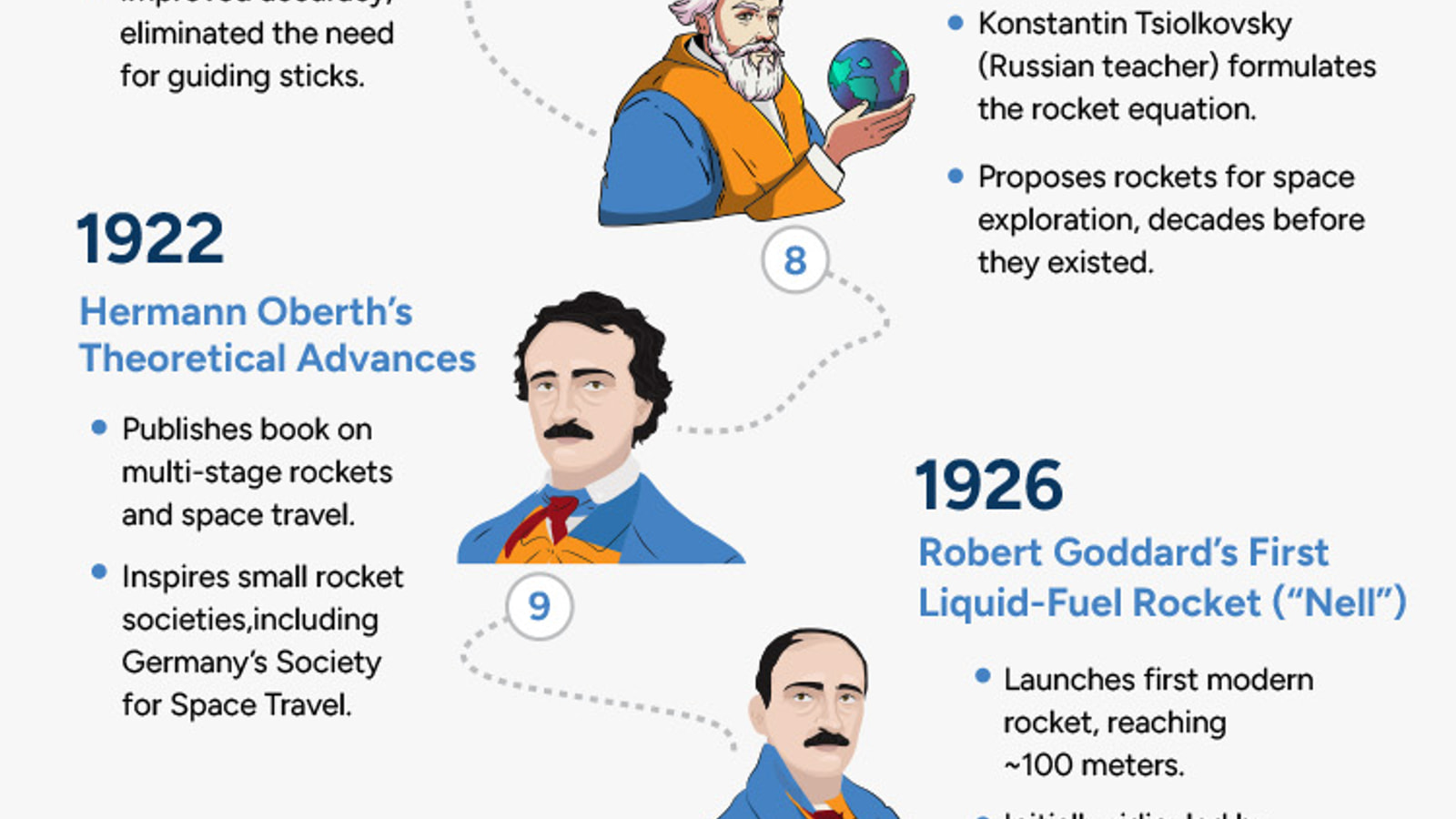 Rockets A Brief History Timeline