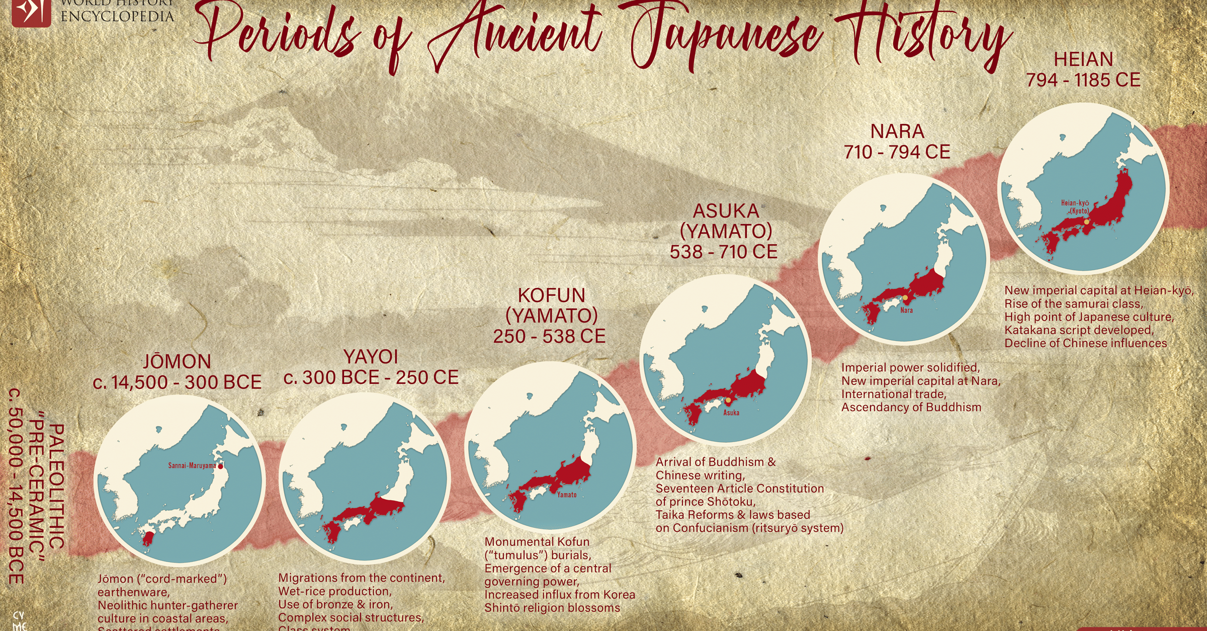 Periods of Ancient Japanese History - World History Encyclopedia