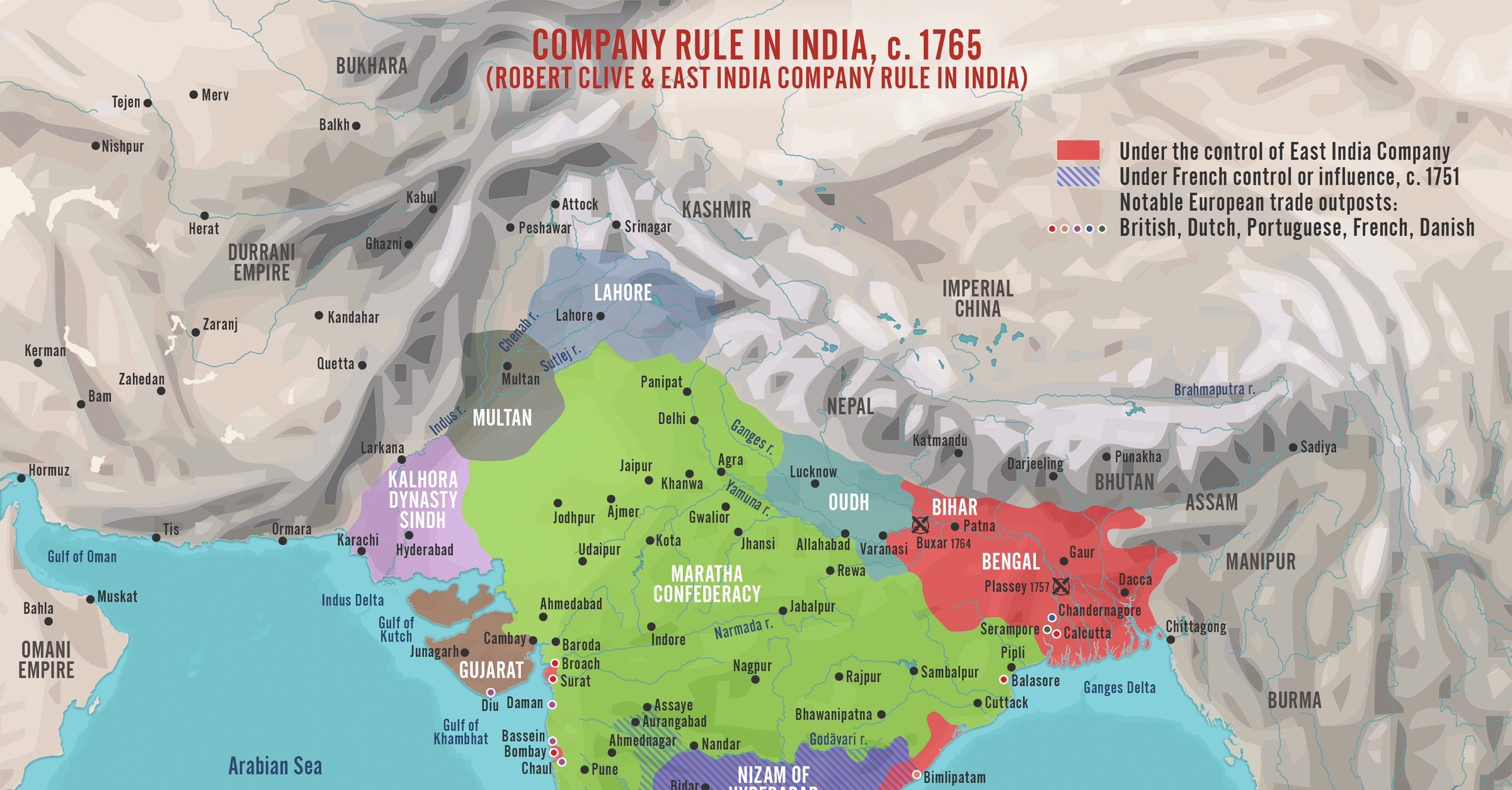 British East India Company: Interactive Lesson for High School