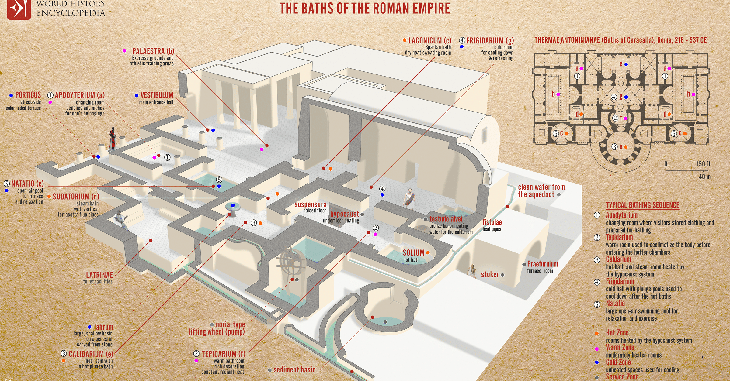 Termas Romanas - World History Encyclopedia