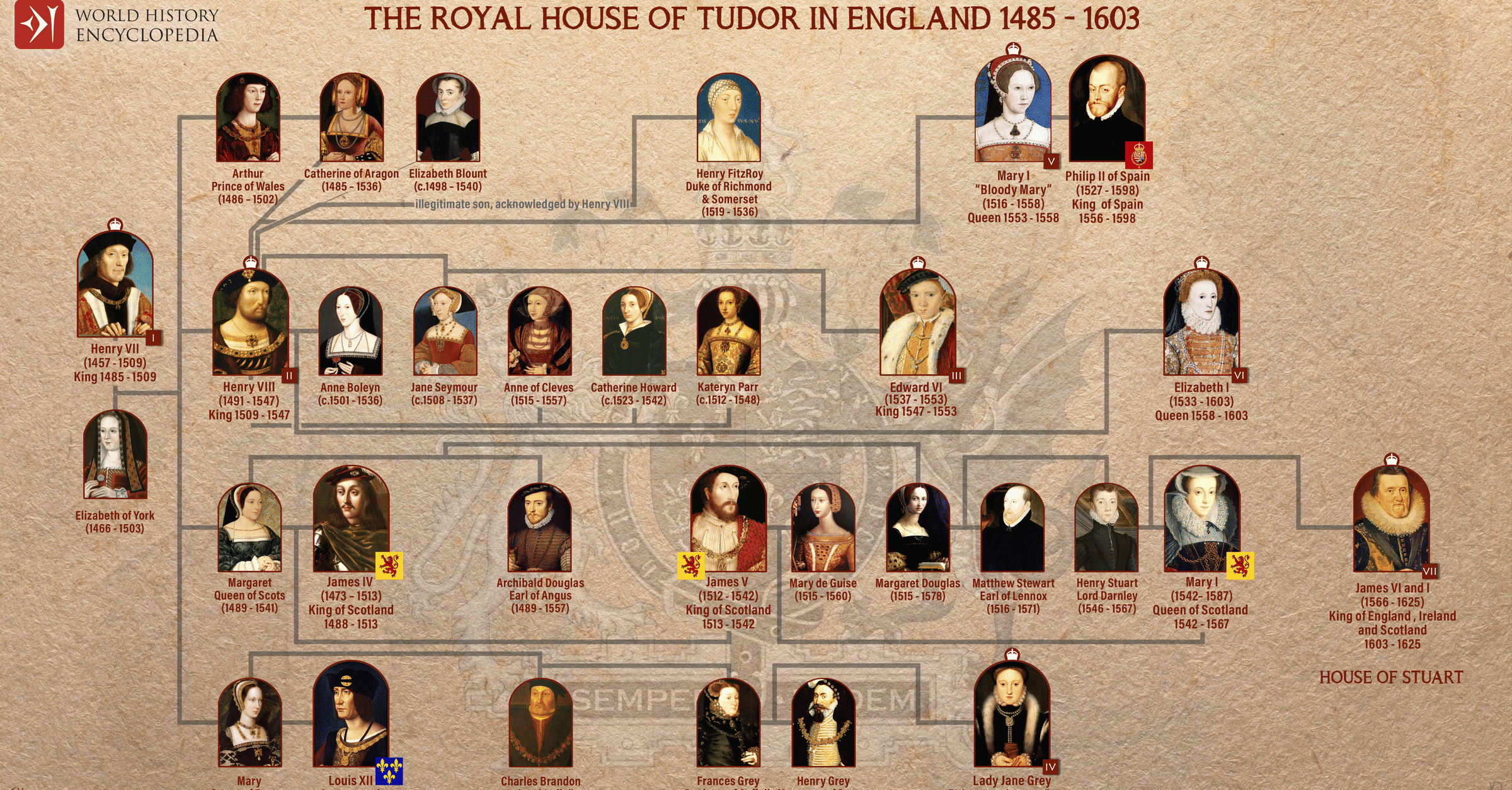 House of Tudor Family Tree - World History Encyclopedia