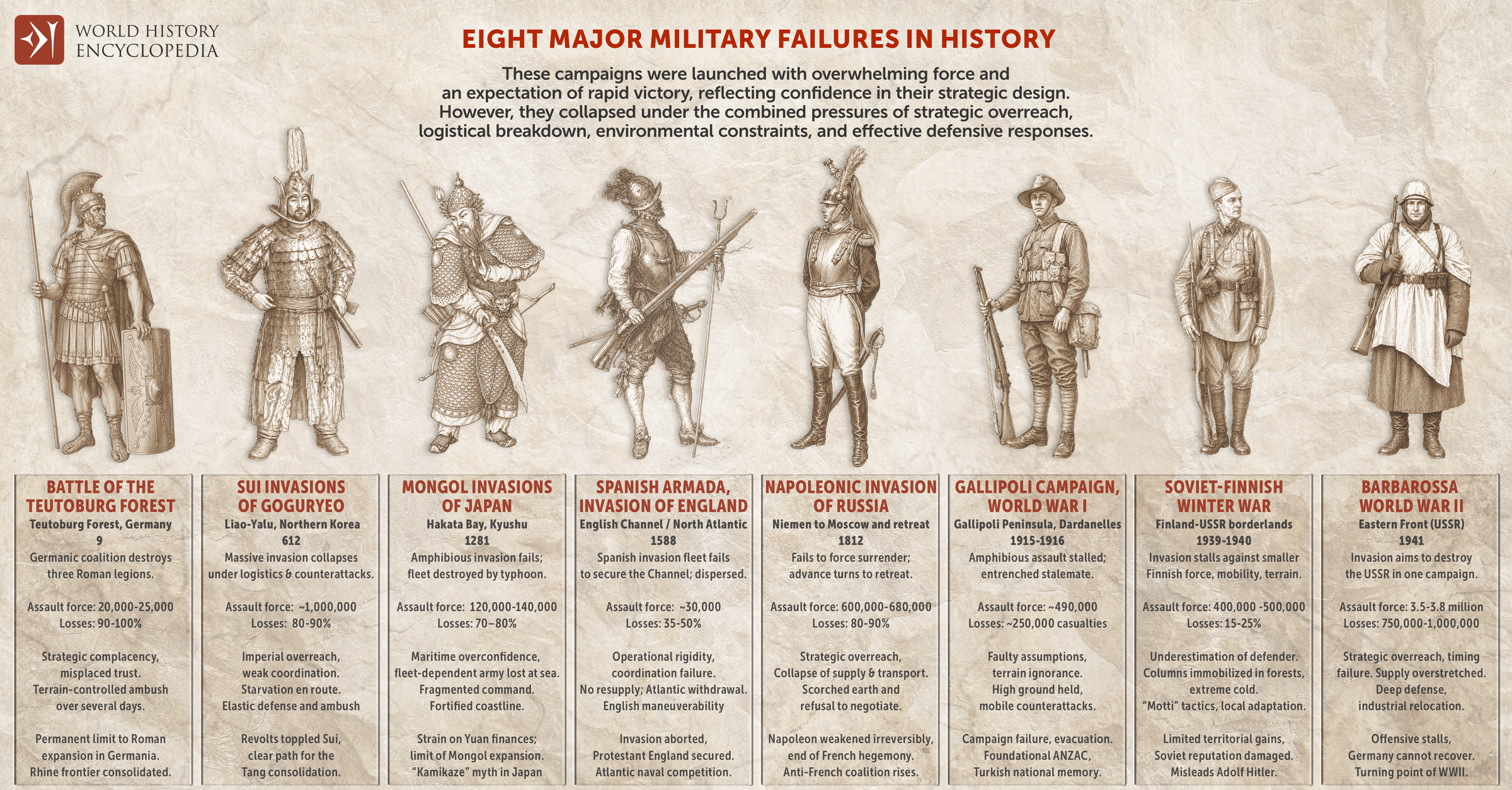 Eight Major Military Failures: Ambition, Limits, and Collapse in ...