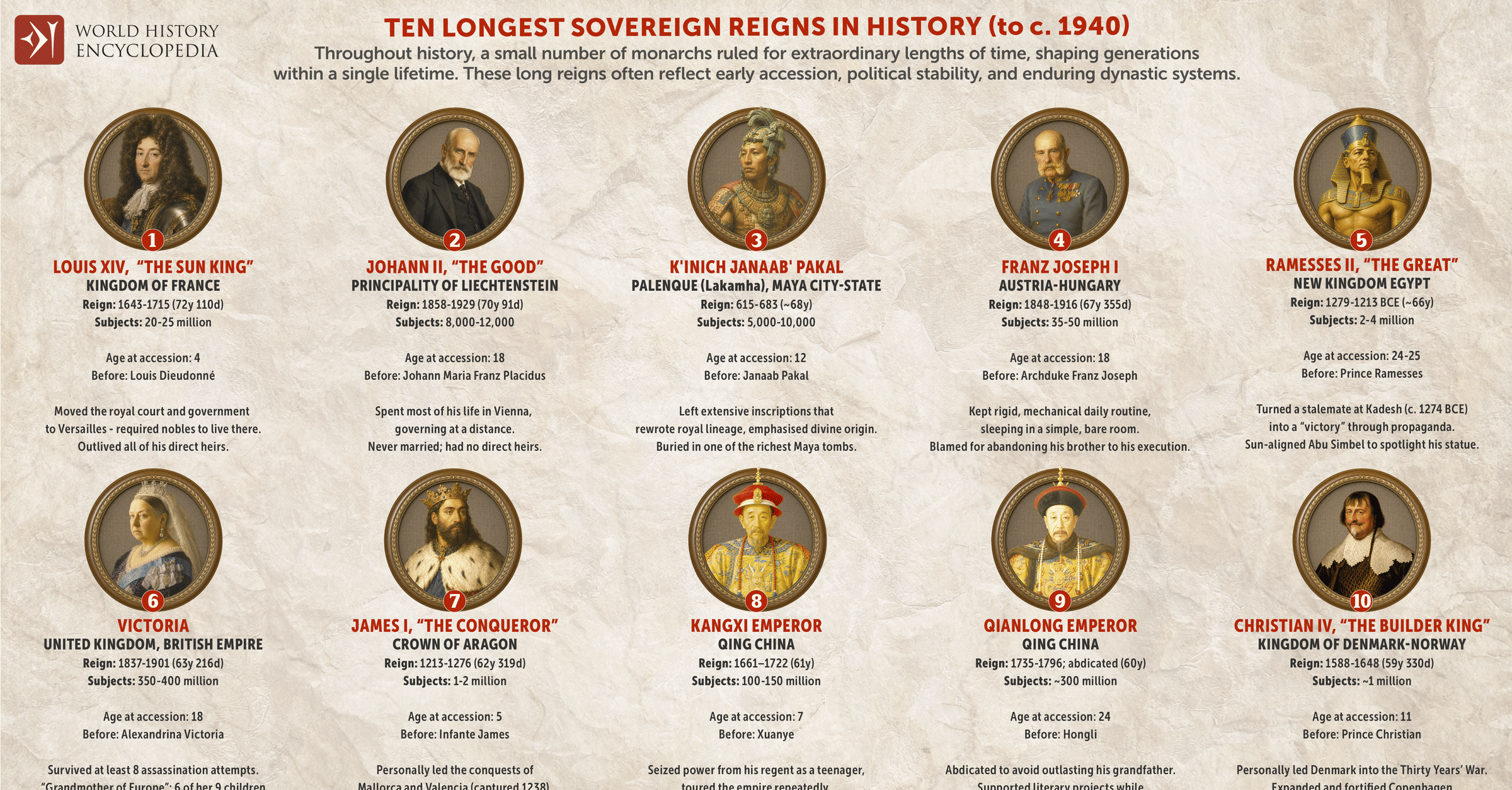 History by the Numbers: 12 Visual Stories of Power, Conflict, Discovery & Change