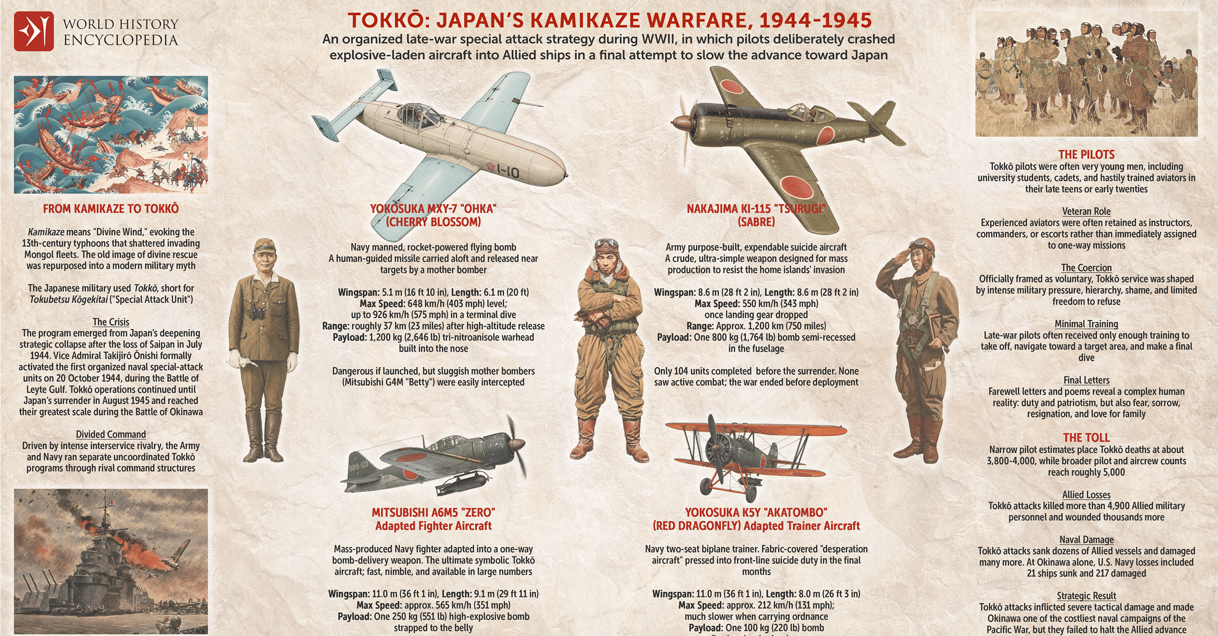 Why Japan's Kamikaze Attacks Failed in WWII