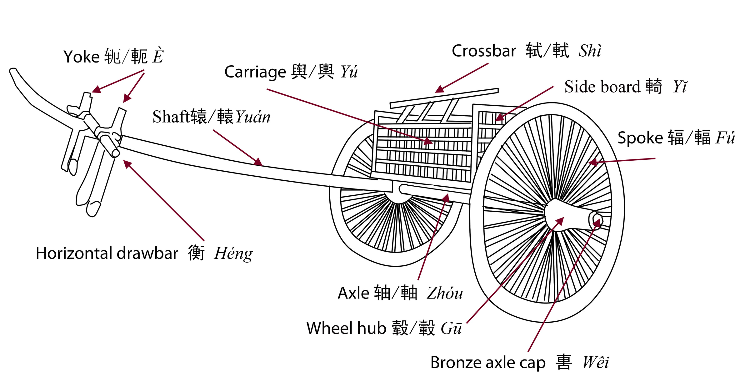 Chinese Chariot Design - World History Encyclopedia