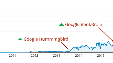 AHE Traffic History 2009-2019