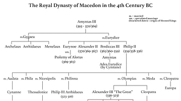 Family Tree of the Royal Dynasty of Macedon in the 4th Century BCE