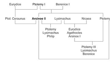 Family Tree of Arsinoe II