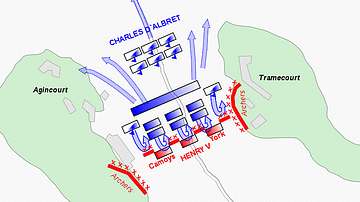 Agincourt Battle Lines