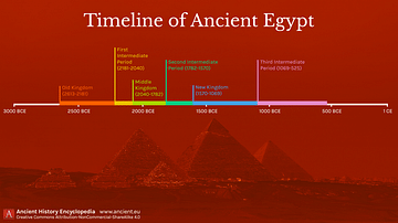 Timeline of Ancient Egypt