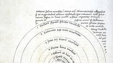 The Heliocentric Universe by Copernicus