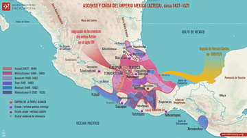 Civilización Mexica