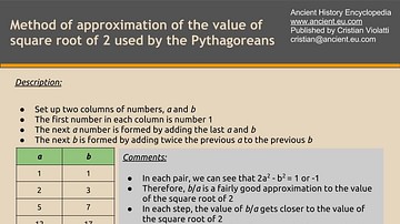 Approximation to the Value of Square Root of 2