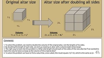 The Delian Problem