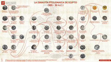 Árbol genealógico de la dinastía ptolemaica de Egipto (305-30 a.C.)