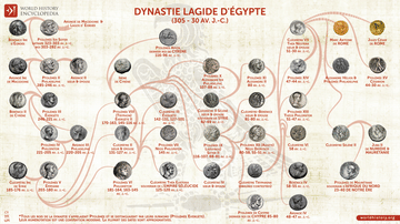 Dynastie des Lagides