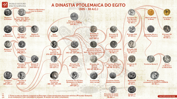 Dinastia Ptolemaica do Egito (305-30 a.C.)