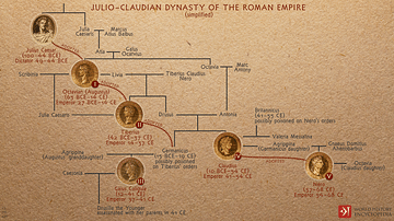 Julio-Claudian Dynasty of the Roman Empire
