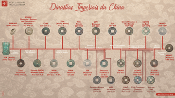 Cronologia das Dinastias Imperiais da China