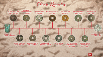 Chinese Dynasties Visual Timeline