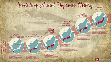 Periods of Ancient Japanese History