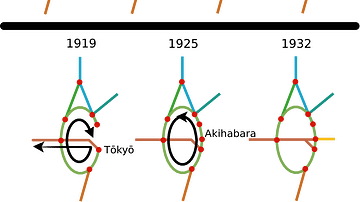 The Construction of the Yamanote Line