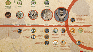 Agriculture in the Fertile Crescent and Mesopotamia - Timeline