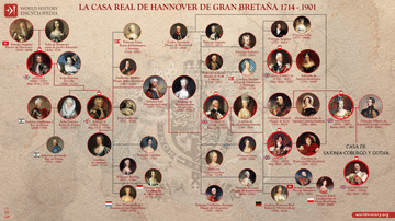 Árbol genealógico de la Casa real de Hannover de Gran Bretaña