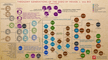 Theogony (Generations of the Gods) by Hesiod, c. 700 BCE