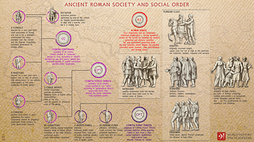 Ancient Rome in 8 Infographics