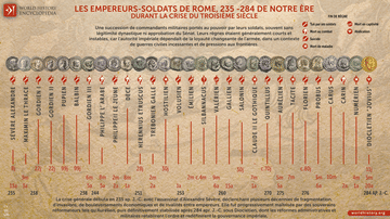 Les empereurs soldats de Rome, 235-284 ap. J.-C.