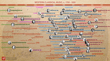 Western Classical Music, c. 1700-1950