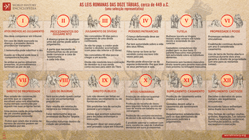 Lei das Doze Tábuas, cerca de 449 a.C.