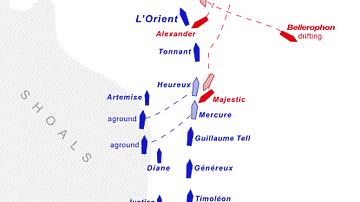 Ship Movements During the Battle of the Nile