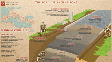 Ancient Roman Roads Map