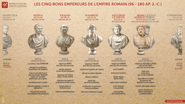 Les Cinq Bons Empereurs de l'Empire Romain (96-180 ap. J.-C.)