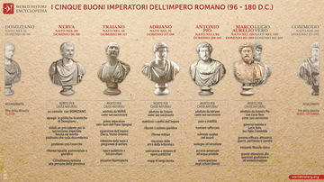 I Cinque Buoni Imperatori dell'Impero Romano (96 - 180 d.C.)