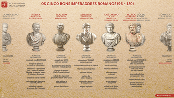 Os Cinco Bons Imperadores do Império Romano (96-180 d.C.)
