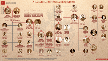 A Casa Real Britânica de Windsor