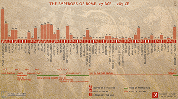 The Emperors of Rome, 27 BCE - 285 CE