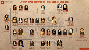 Albero genealogico della dinastia Tudor