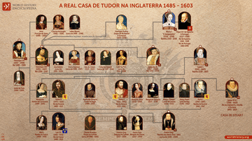 A Árvore Genealógica da Casa de Tudor