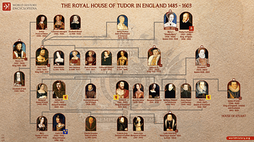 5 British Royal Houses